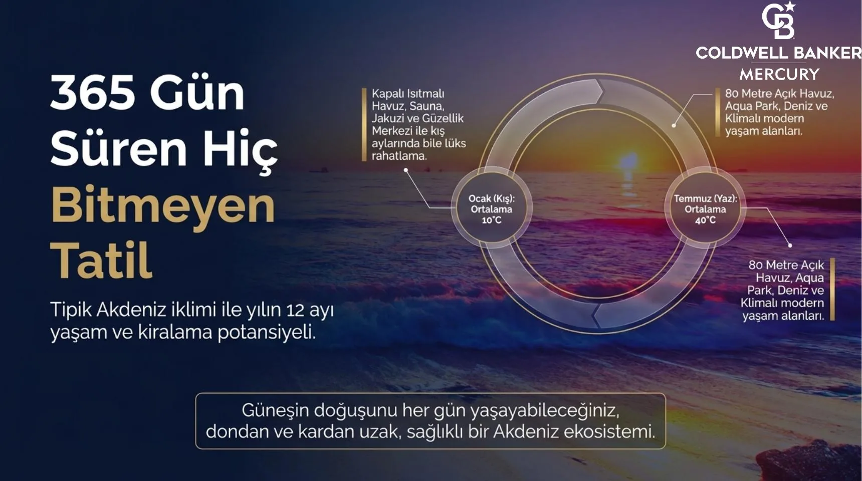 Courtyard Kıbrıs konut projesi görsel 3