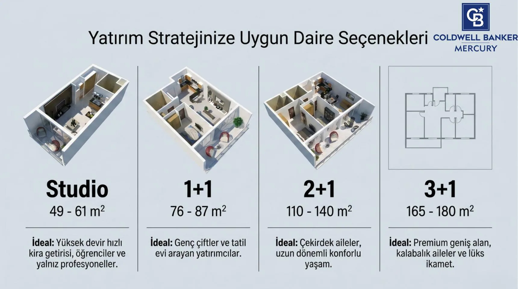 Courtyard Kıbrıs konut projesi görsel 5