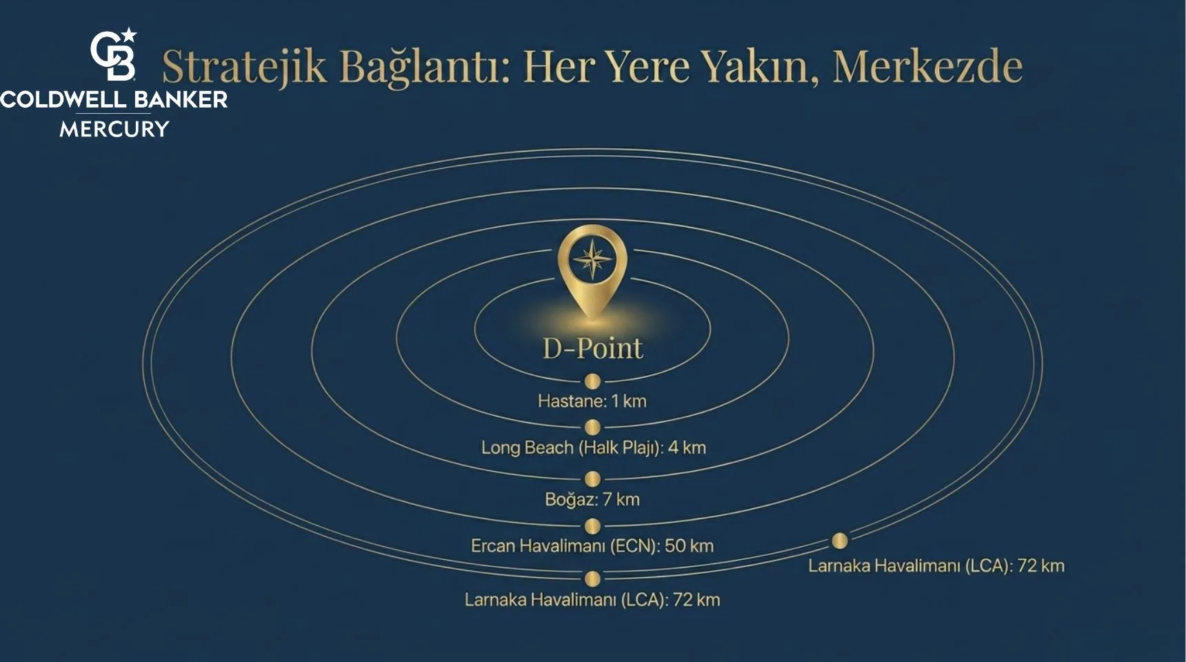 D Point Kıbrıs konut projesi görsel 2