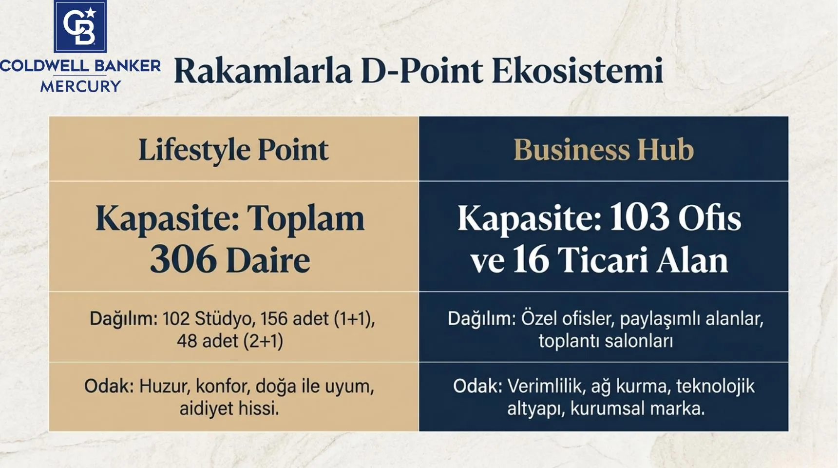 D Point Kıbrıs konut projesi görsel 5