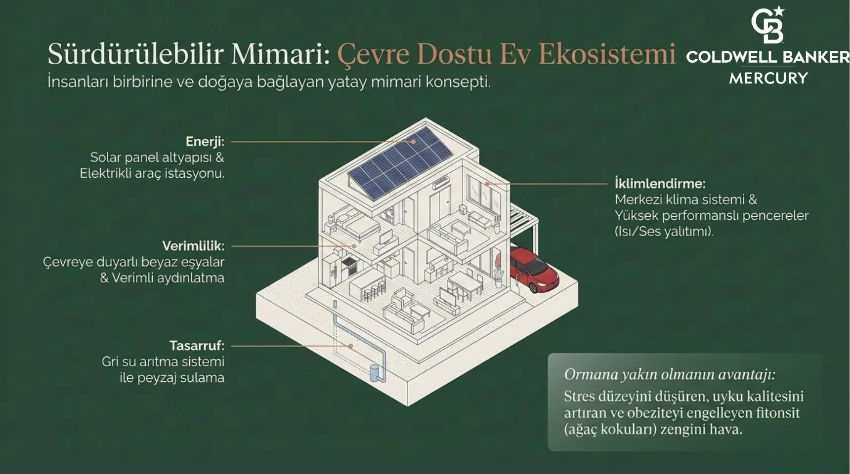 La Isla Villas Kıbrıs konut projesi görsel 2