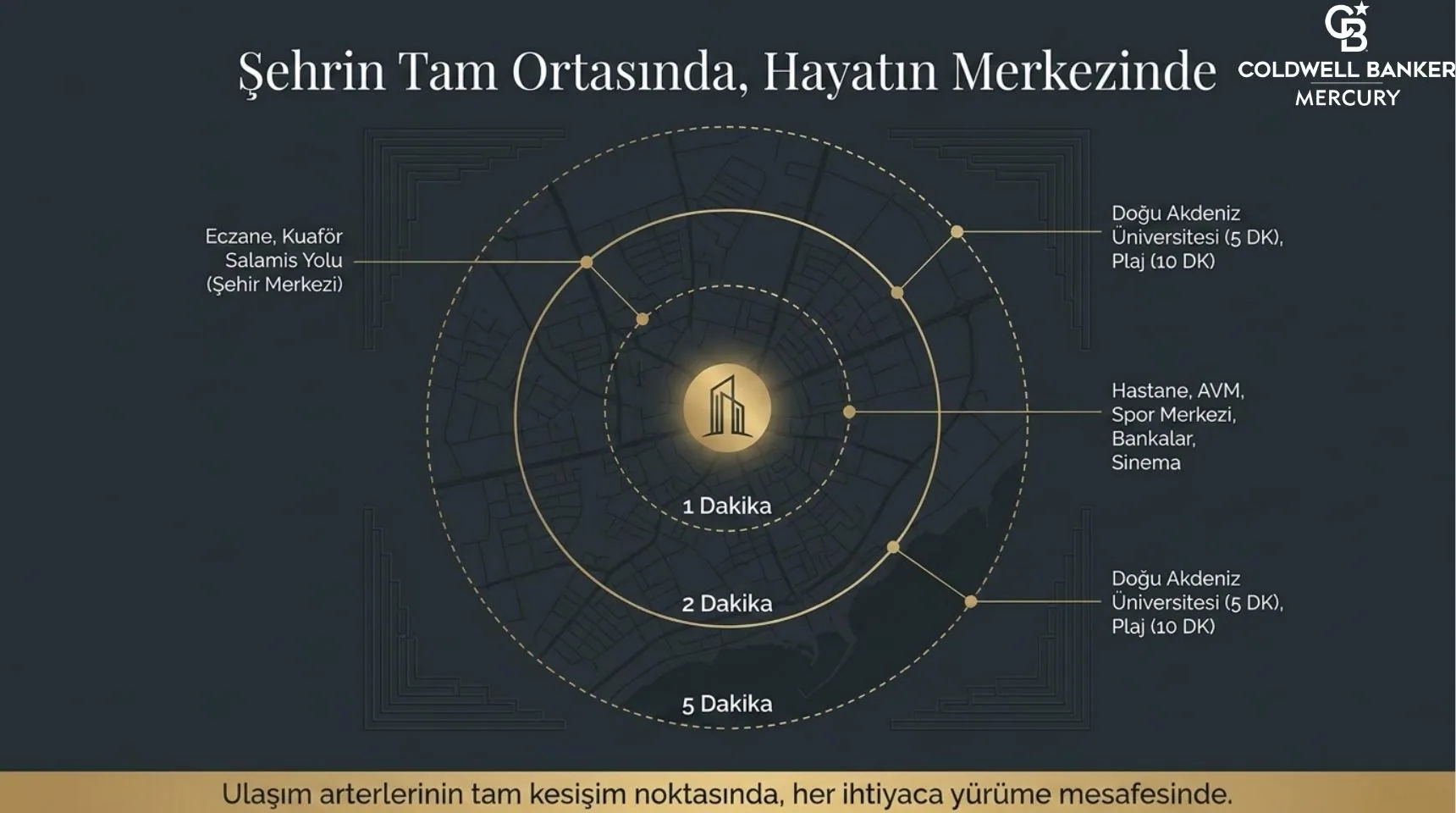 Sky Sakarya Kıbrıs konut projesi görsel 2