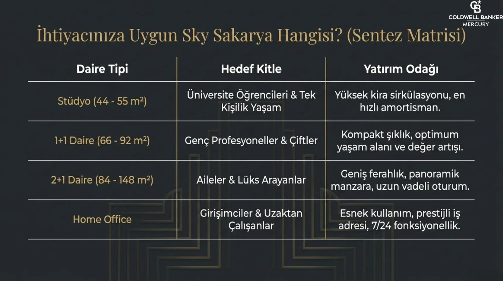 Sky Sakarya Kıbrıs konut projesi görsel 4